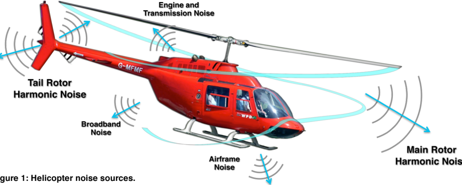 helicopter-noise