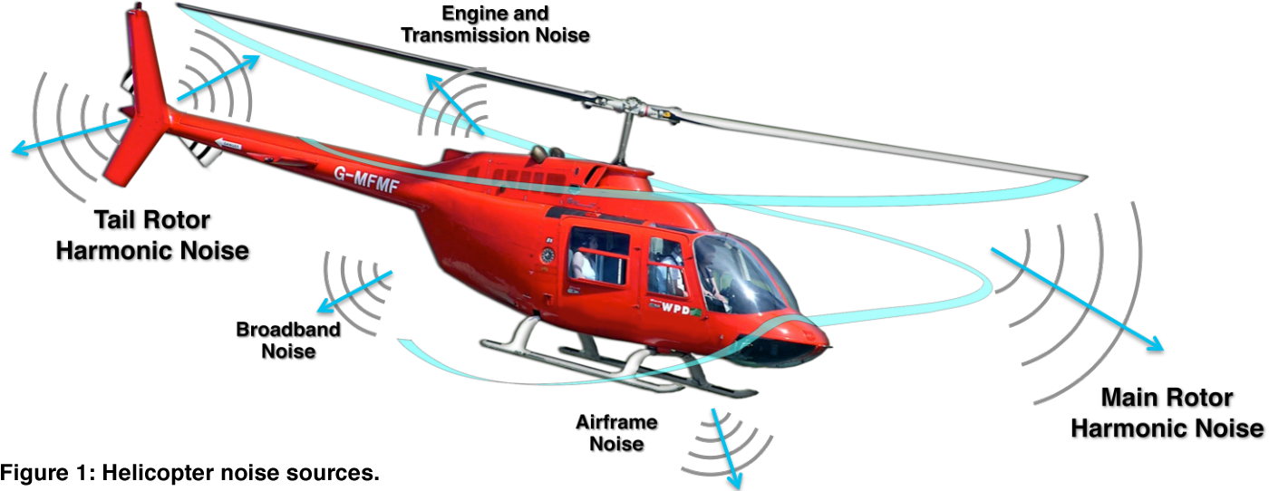 Helicopter Noise Helipaddy